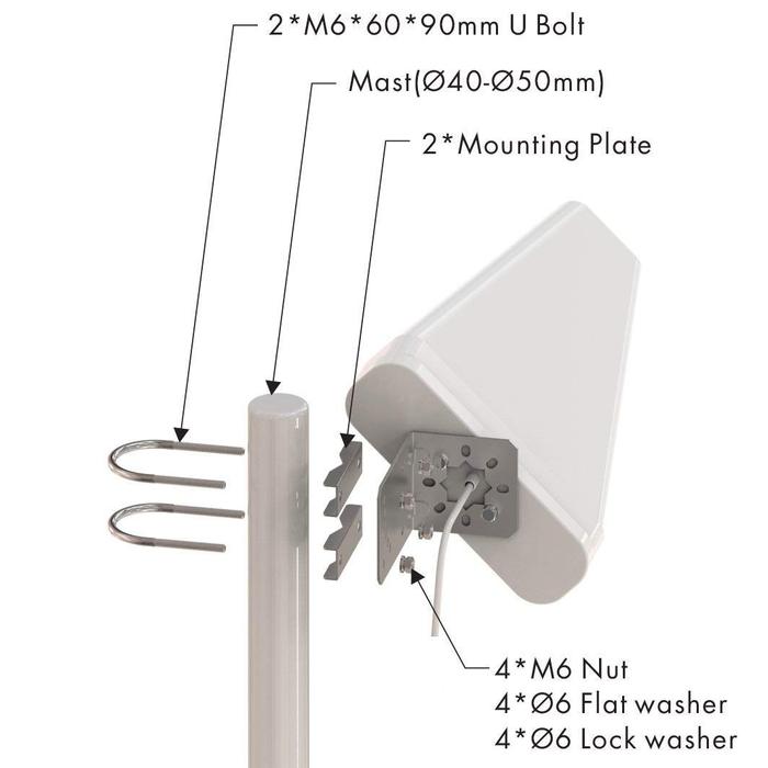 Dual 5G/4g MIMO Wideband Directional Antenna