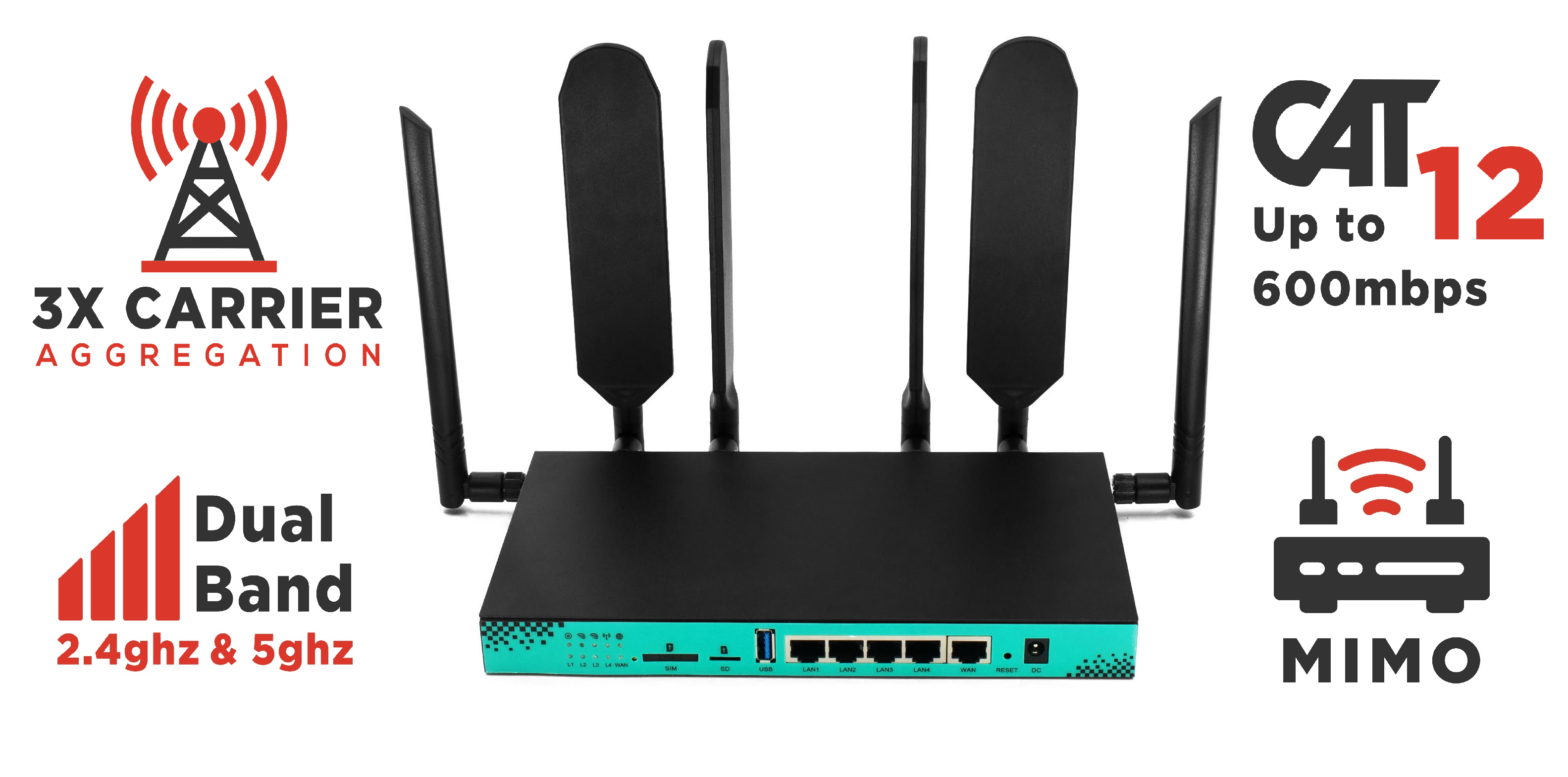 4G LTE-A Cat12 Pro Unlocked Dual-Band OpenWRT Sim Router with 3X – Taktikalnetwork.com